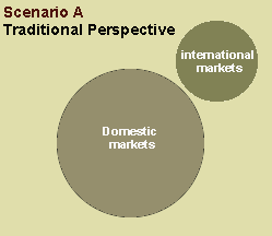 Scenario A: Traditional Perspective
